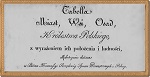 Tabella miast i wsi 1827